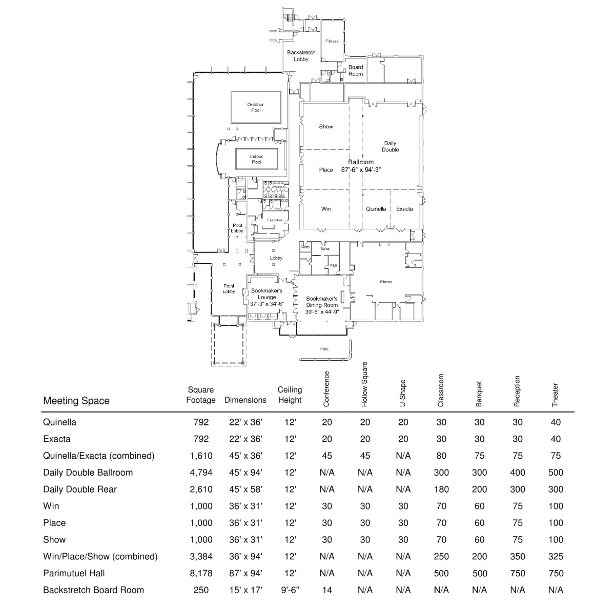 Floor Plan and Capacity Chart